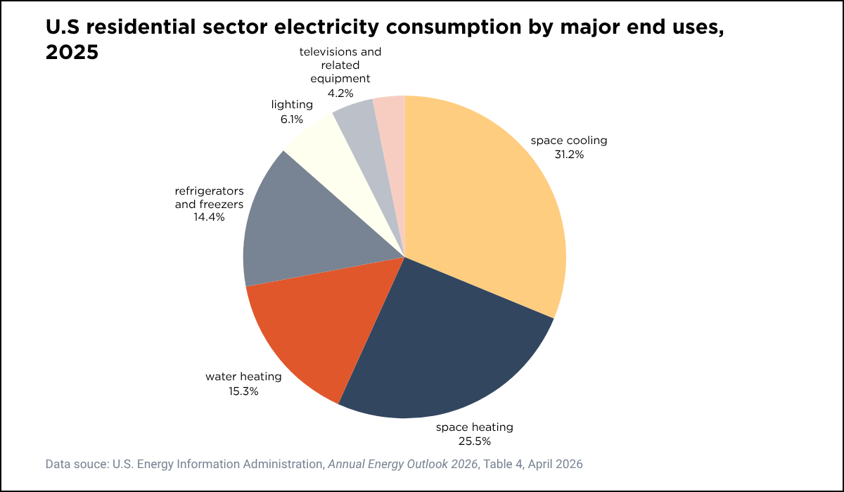Average Monthly kWh Usage Explained Blog Content_Residential Electricity Consumption