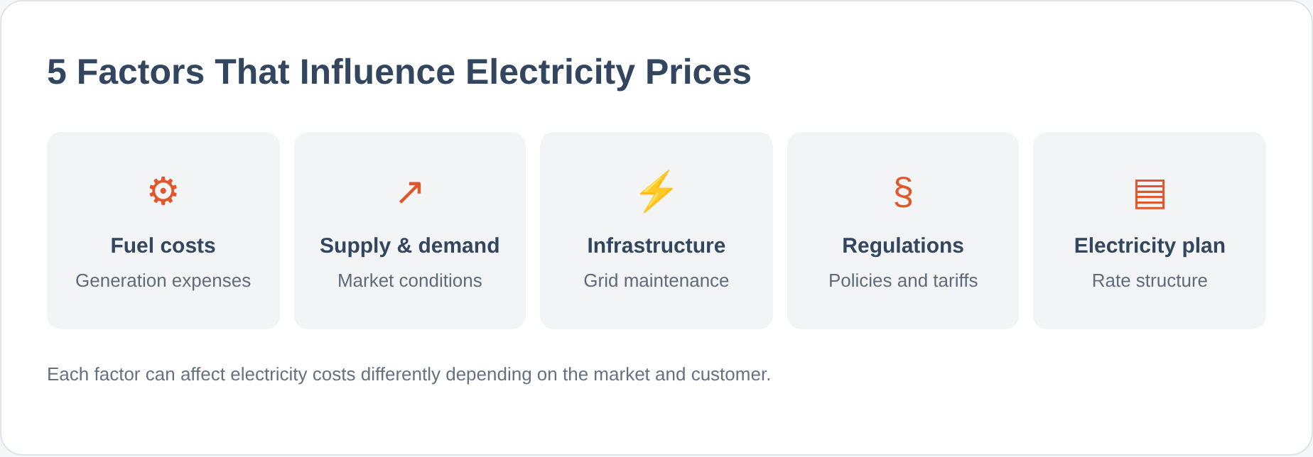 apge_01_five_pricing_factors