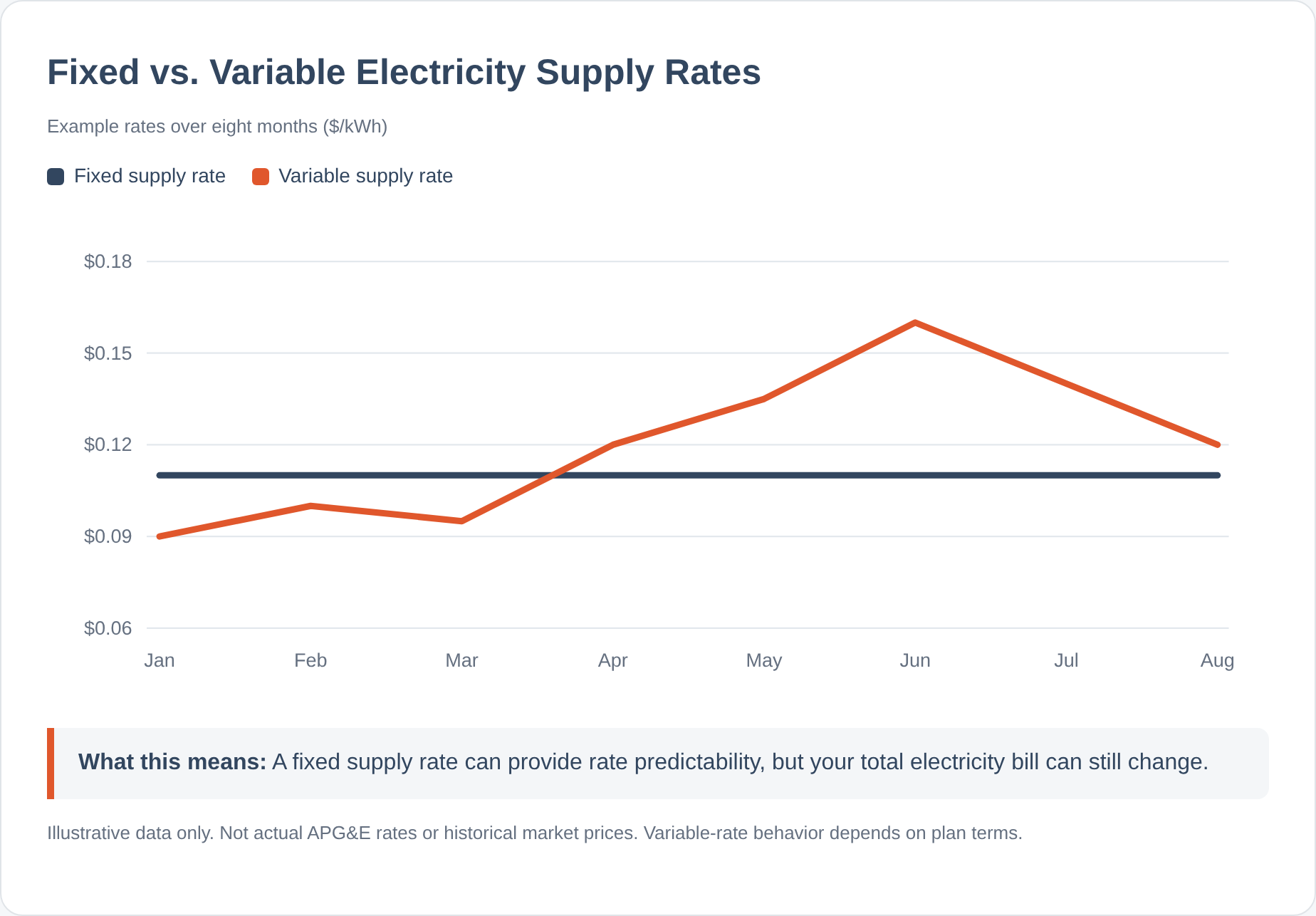 apge_02_fixed_vs_variable_rates