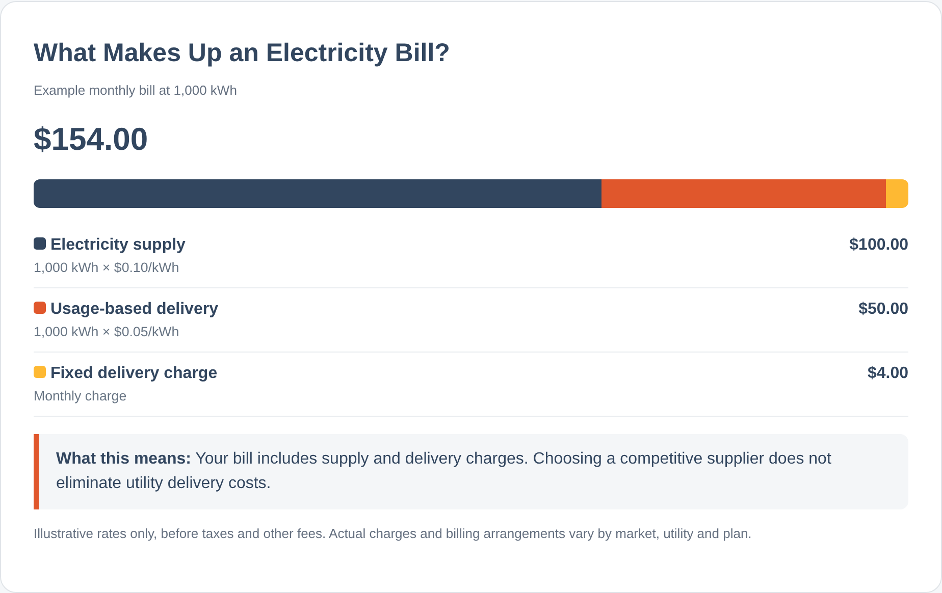 apge_03_supply_vs_delivery_bill