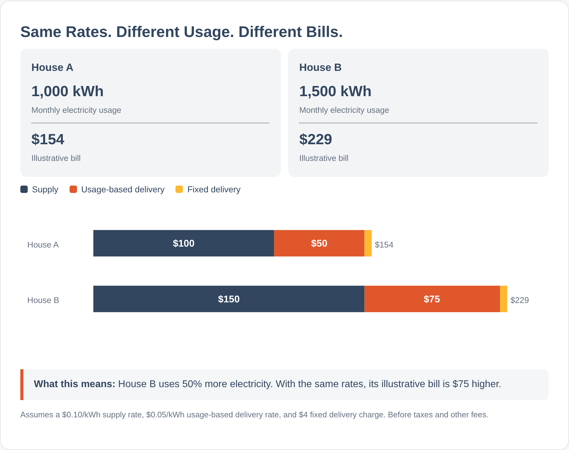 apge_04_usage_bill_comparison