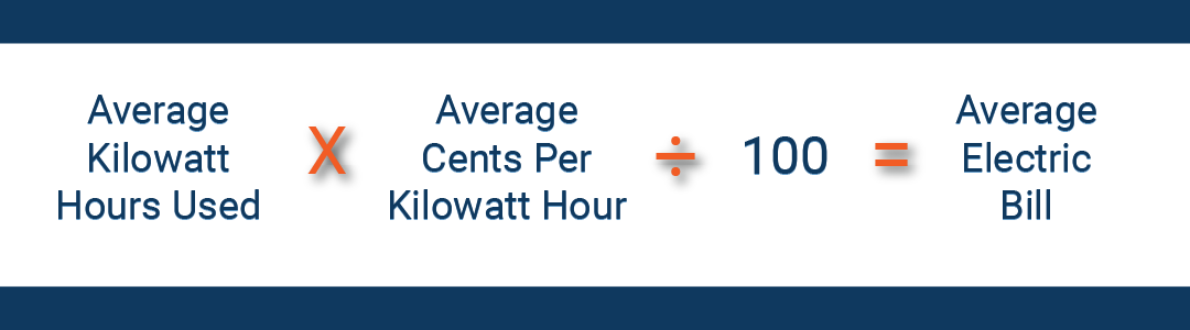 average kwh electricity bill