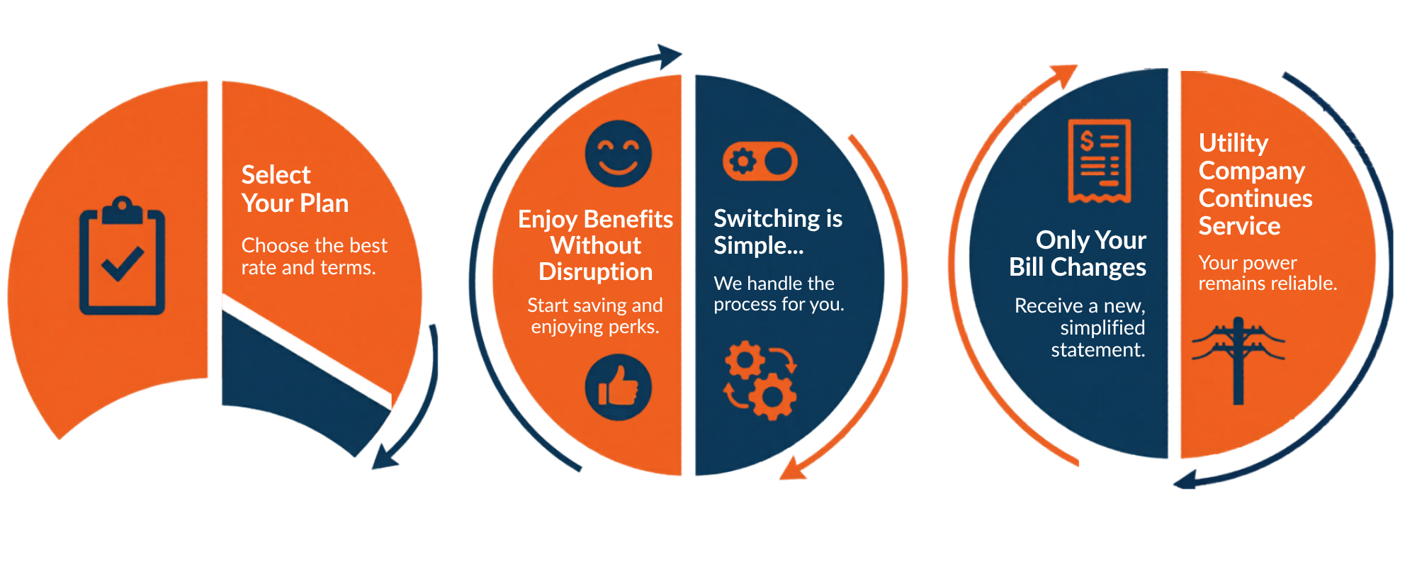Make the Switch to APG&E