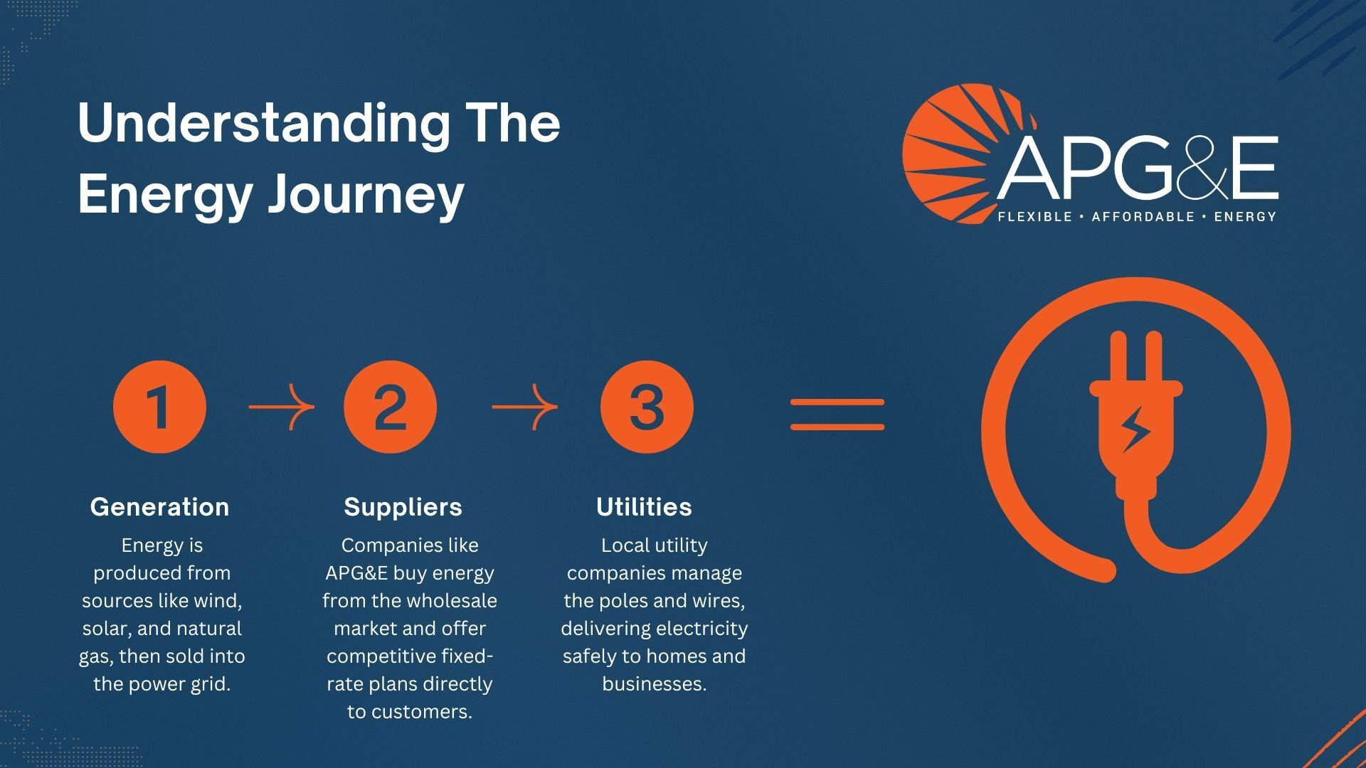 Understanding the Energy Journey